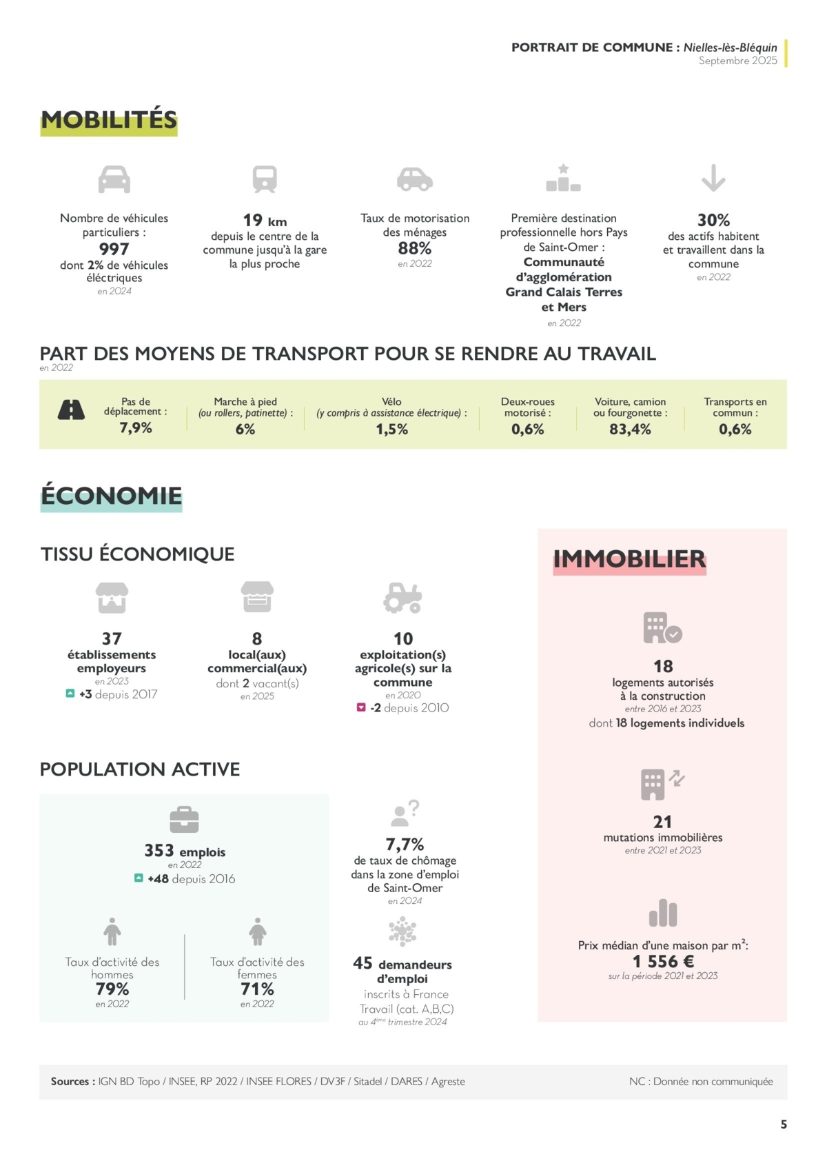 LAGENCE_PORTRAITCOMMUNE-VF-Nielles-les-Blequin-_00005