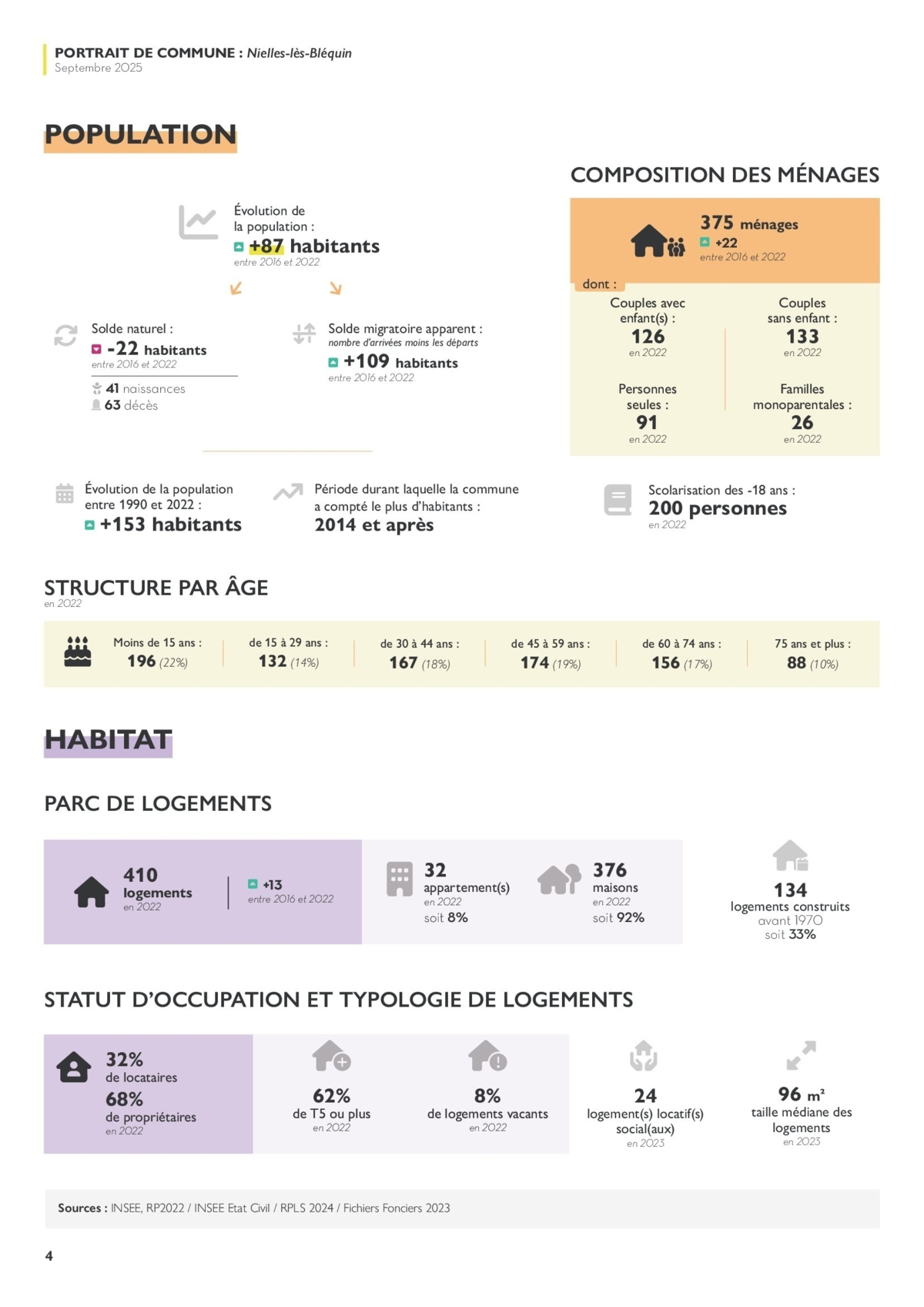 LAGENCE_PORTRAITCOMMUNE-VF-Nielles-les-Blequin-_00004
