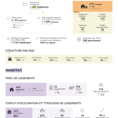 LAGENCE_PORTRAITCOMMUNE-VF-Nielles-les-Blequin-_00004