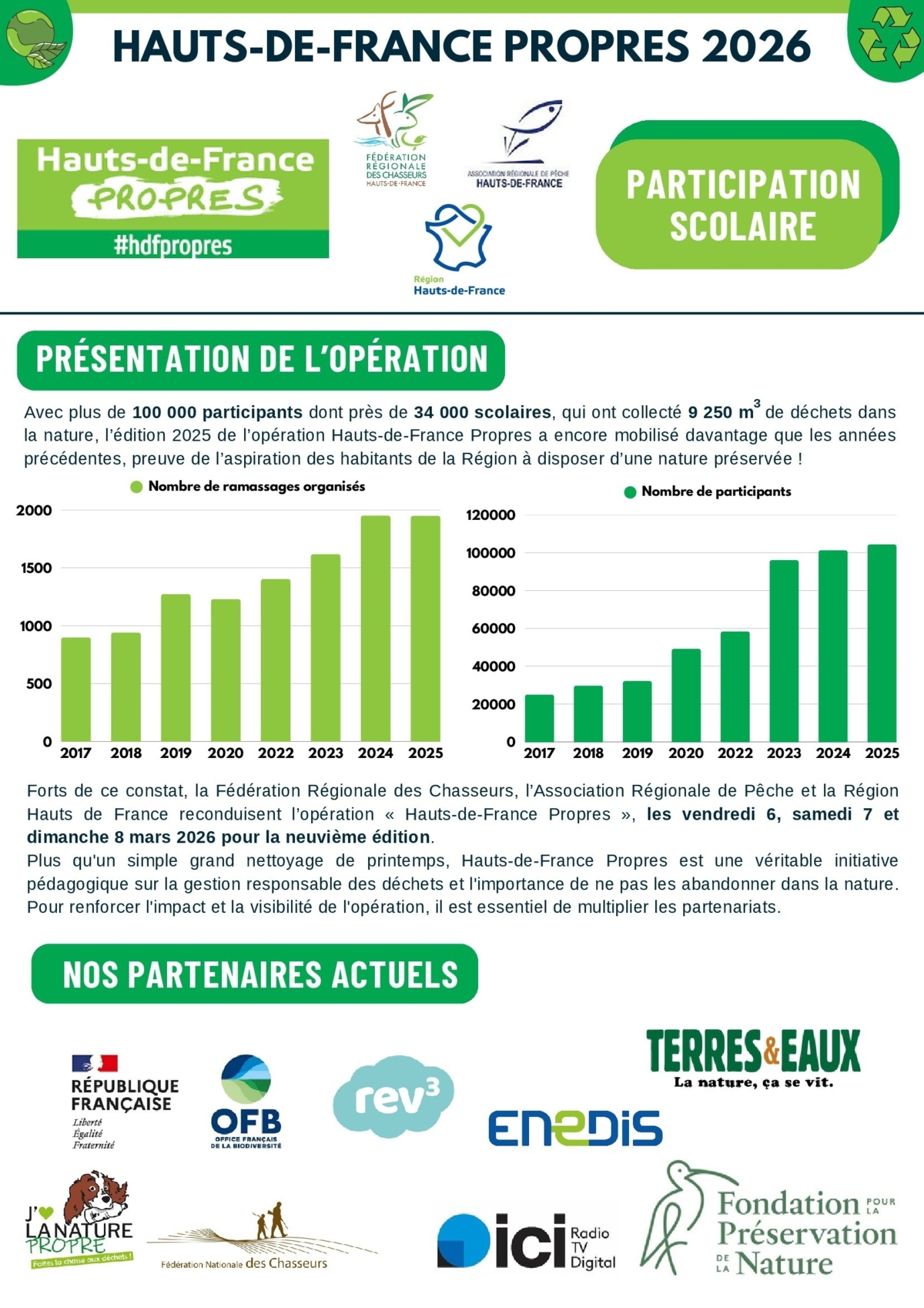 Engagement Ecoles Hauts-de-France Propres 2026_00001