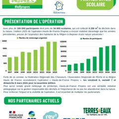 Engagement Ecoles Hauts-de-France Propres 2026_00001